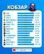 КОБЗАР kobzar фото 2